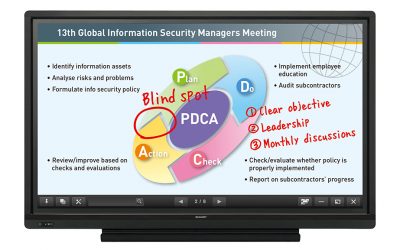 How to Use Sharp’s Amazing Interactive Digital Display