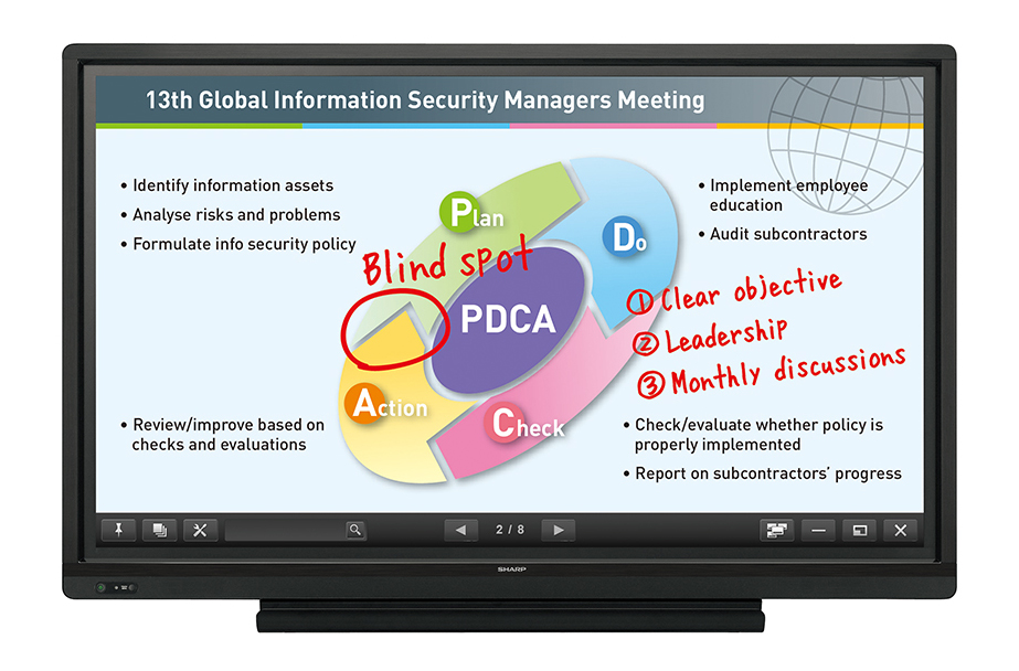How to Use Sharp’s Amazing Interactive Digital Display